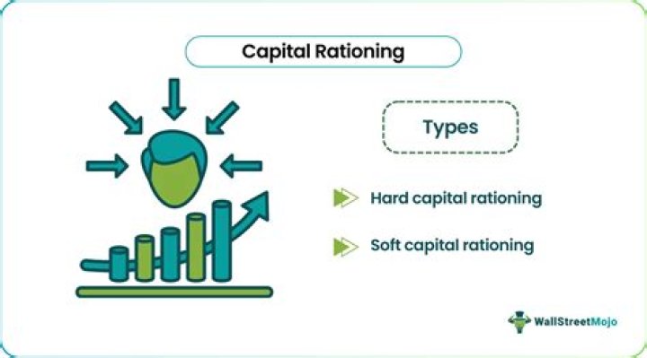 What are the types of capital rationing?