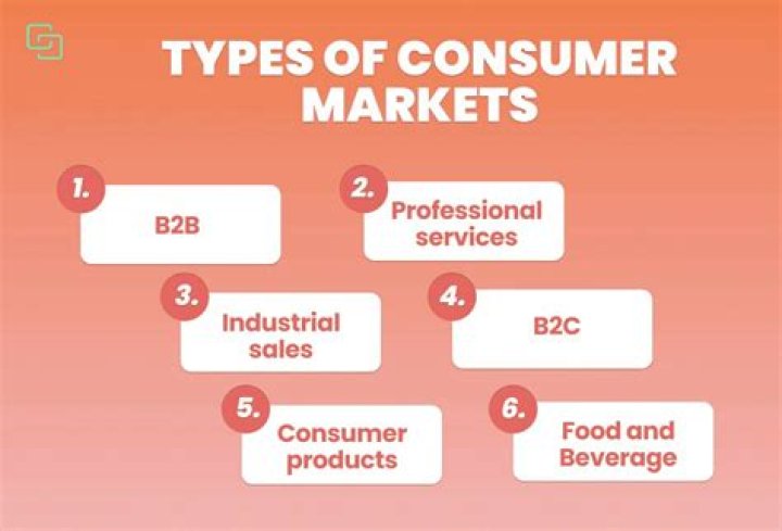 What are the types of customer markets?