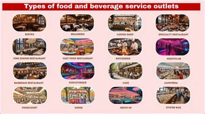 What are the types of food and beverage services?