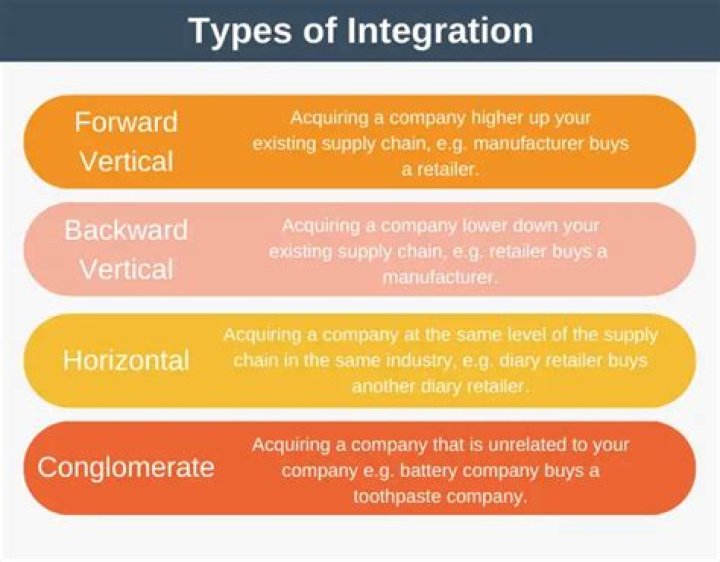 What are the types of integration?