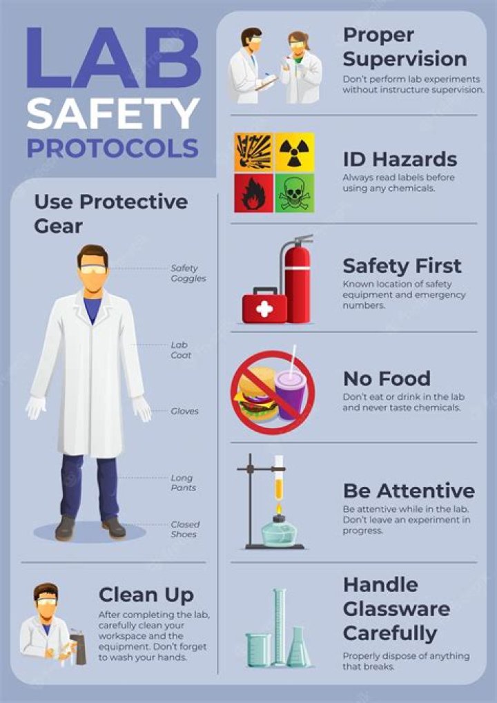 What are the types of safety equipment found in the lab?