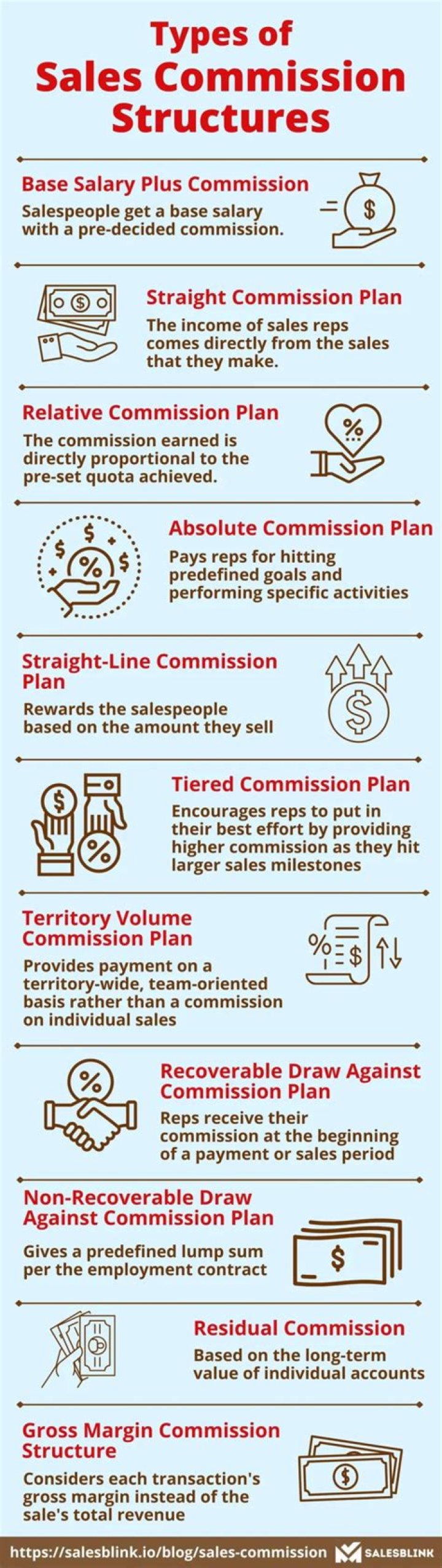 What are the types of sales commission?