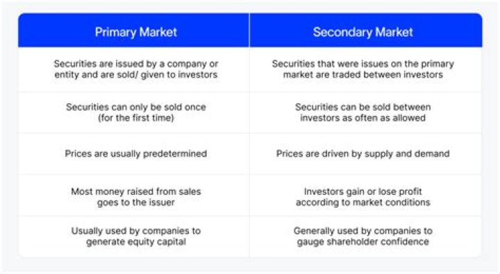 What are two types of primary market transaction?