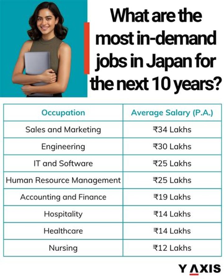 What are typical jobs in Japan?