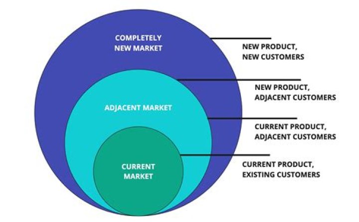 What are your potential markets?