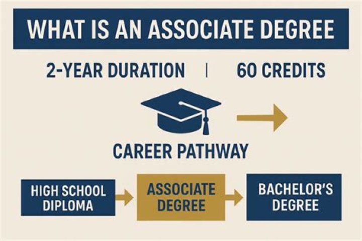 What associates degrees pay the most?