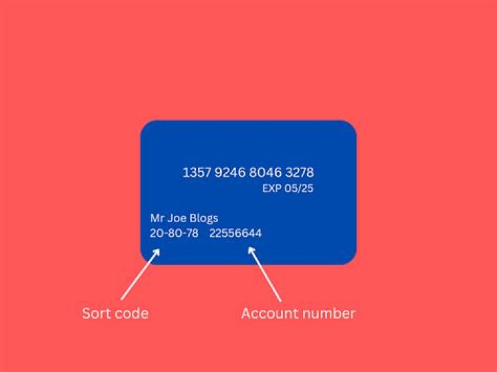 What bank is sort code 40 18 17?