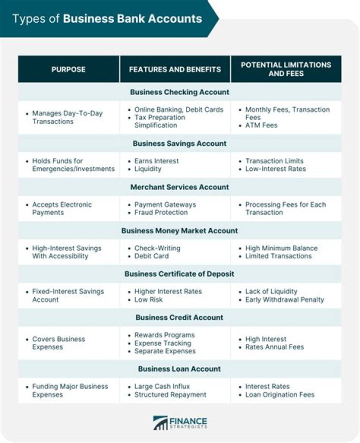 What banks allow trust accounts?