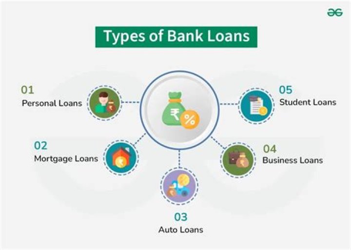 What banks give loans with bankruptcies?