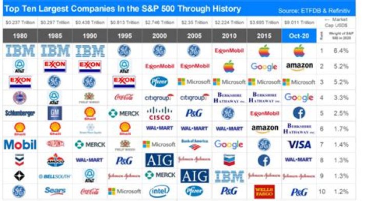 What big companies started in 2008?