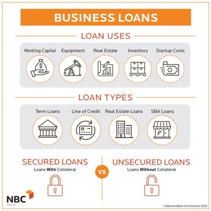 What businesses are excluded from SBA loans?