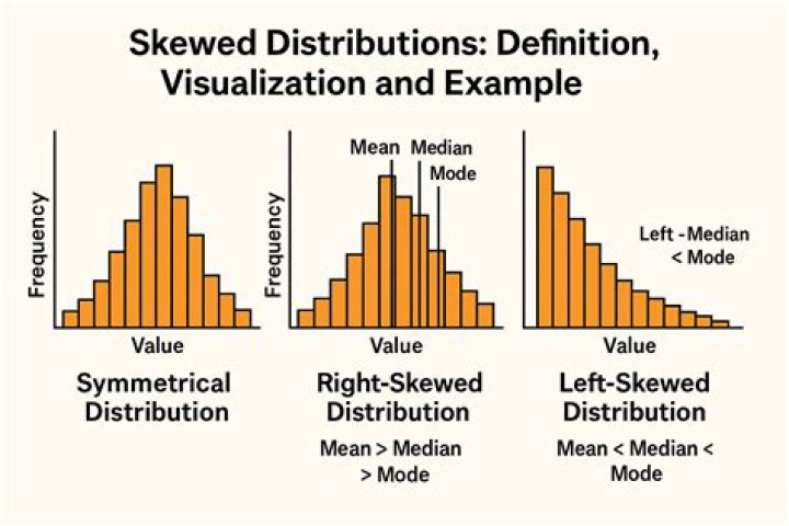 What can we learn from frequency distributions?