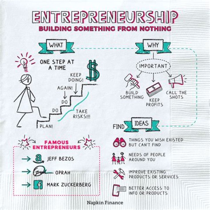 What can you do after an entrepreneurship degree?