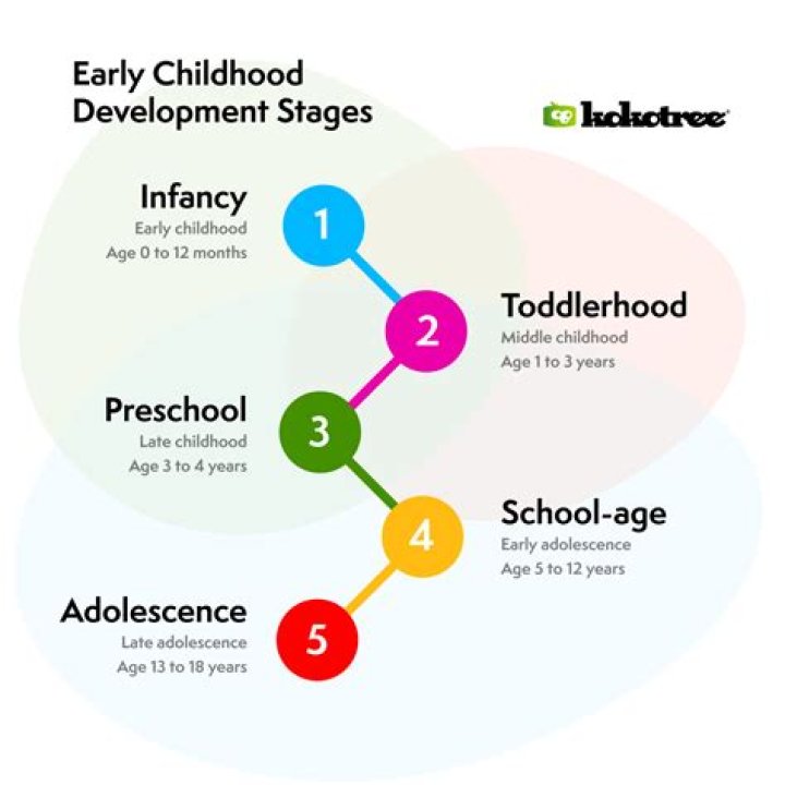 What careers would benefit from an understanding of child development?