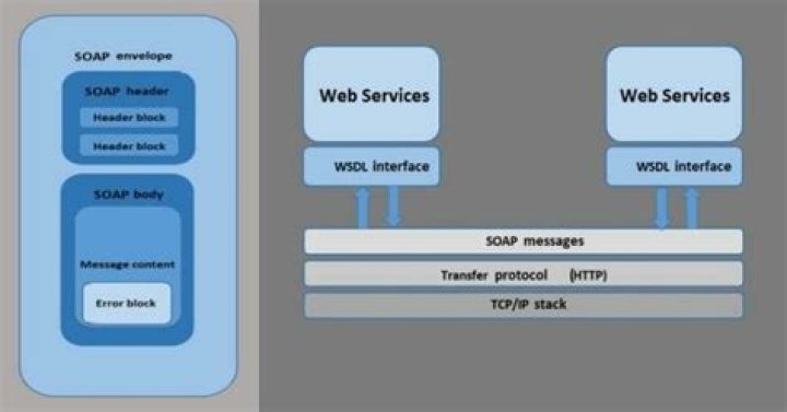 What category does soap fall into?