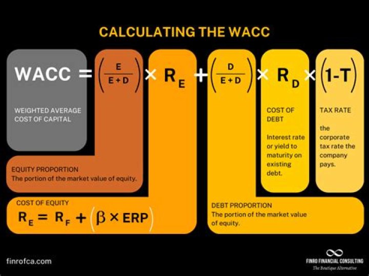 What causes WACC to decrease?