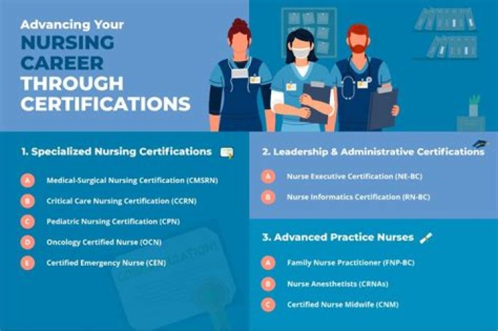 What certifications do registered nurses need?