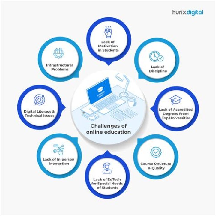 What challenges do employees face with new technologies?