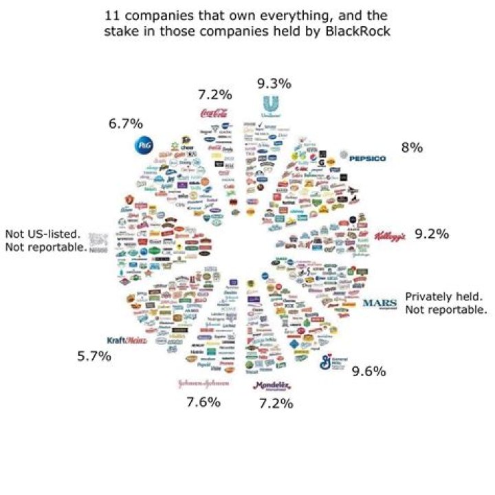 What companies are owned by US Xpress?