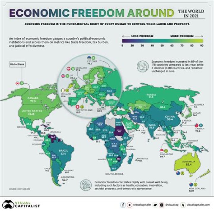 What countries have free market economy?