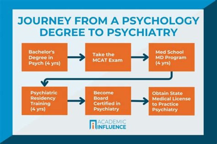 What degree do you need to be a psychopharmacologist?