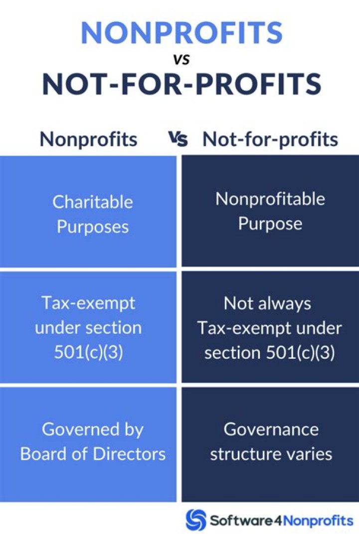 What determines non profit status?