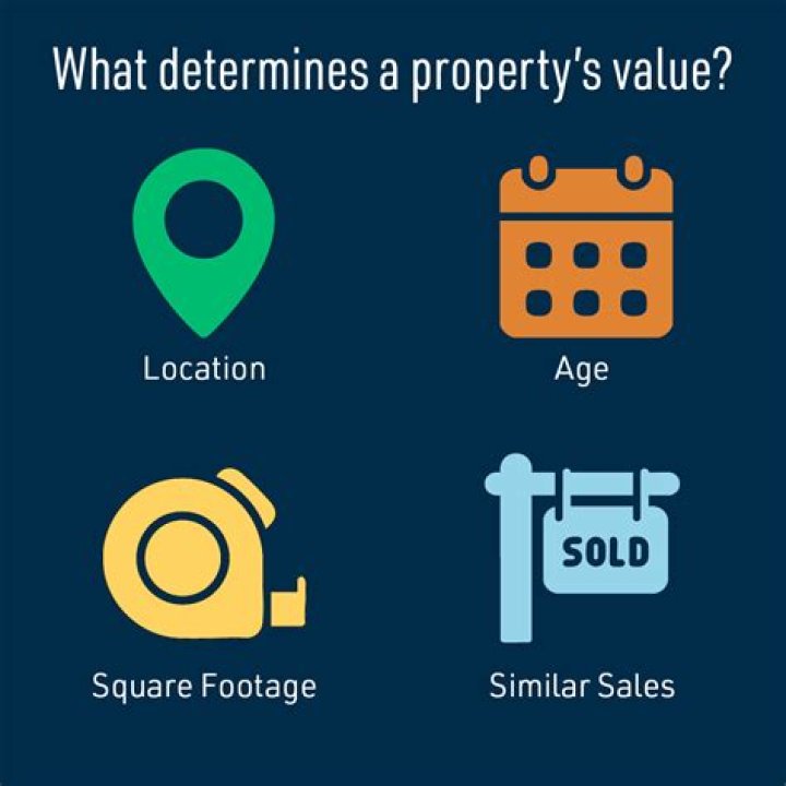 What determines the value of property for tax purposes?