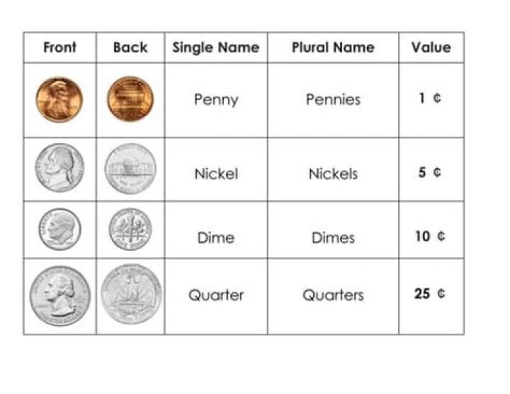 What did five and dimes sell?