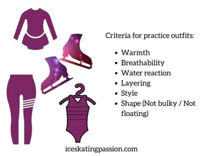 What do female figure skaters wear?