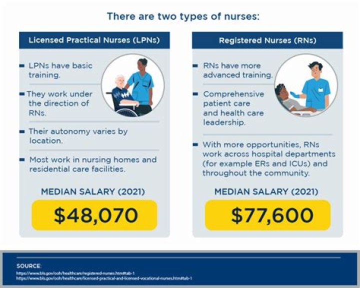 What do LPNs get paid in Florida?
