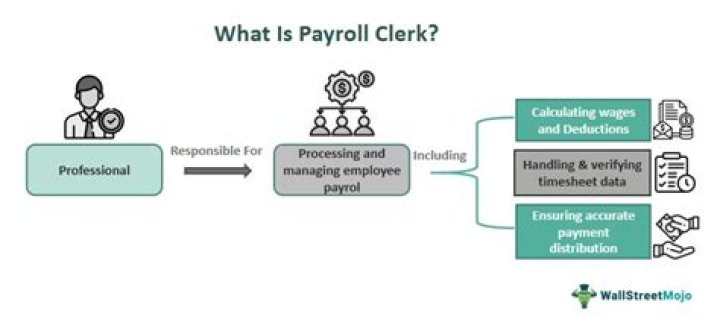 What Do payroll Clerks make?