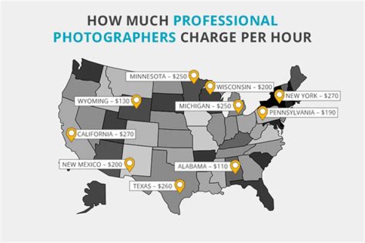 What do photographers charge hourly?