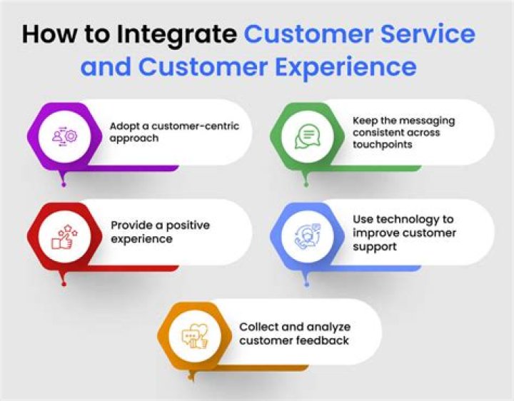 What do you expect from a customer service representative?