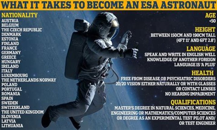 What do you have to do to become a astronaut?