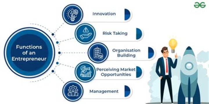 What do you mean by entrepreneurial finance?