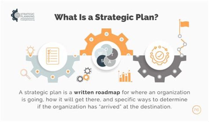What do you mean by strategic plan?