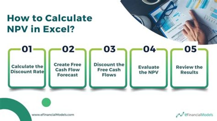 What do you need to calculate NPV?