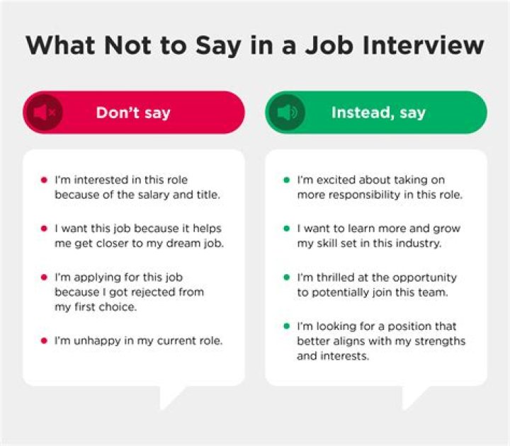What do you say when an interviewer asks why you quit?
