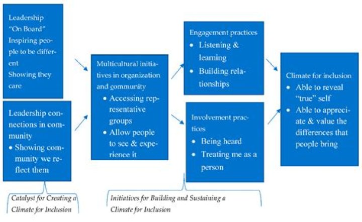 What do you think are the common difficulties in business finance?