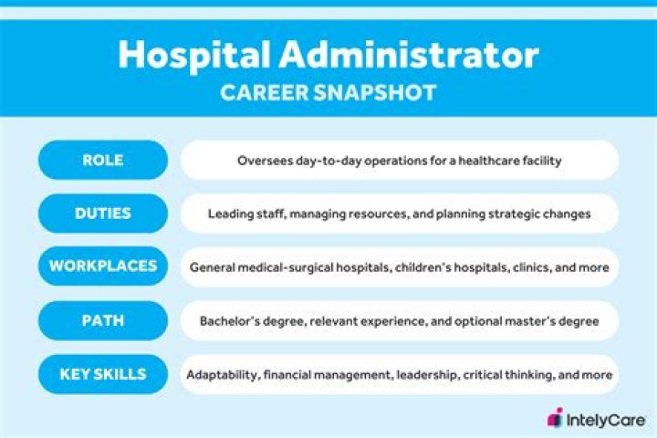 What does a hospital administrator do?
