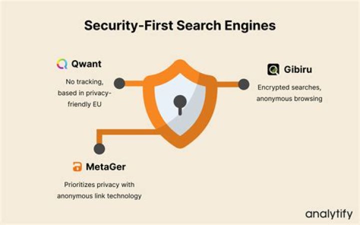 What does a security director make?