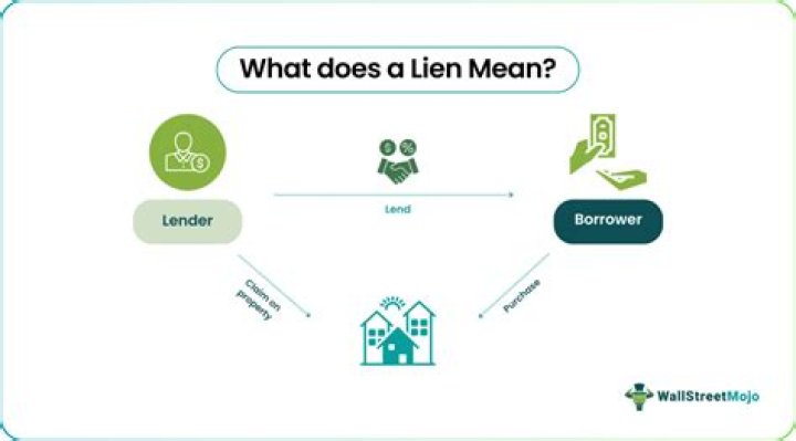 What does amount of lien mean?