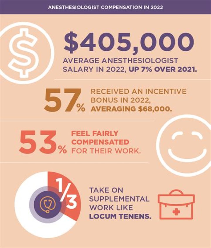 What does an anesthetist earn UK?
