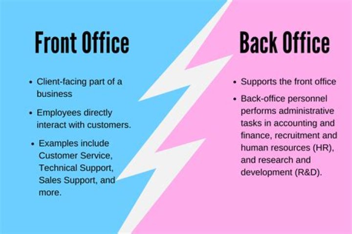 What does back office mean?