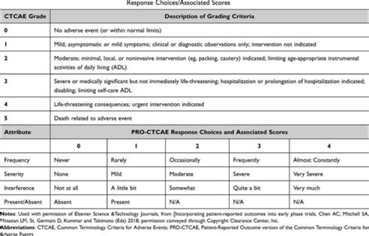 What does classification CTC mean?