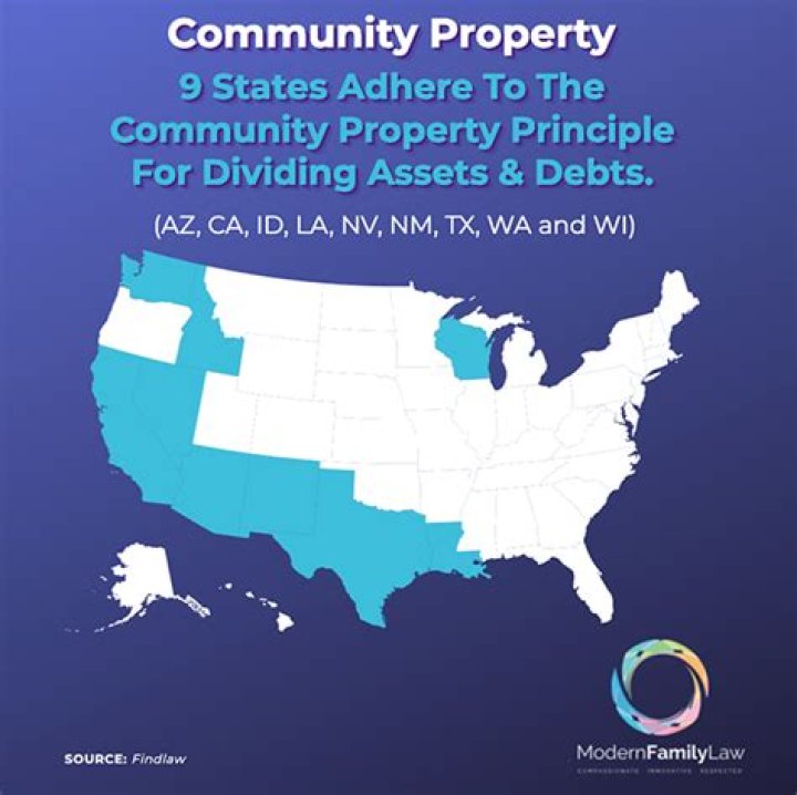 What does community property state mean in California?