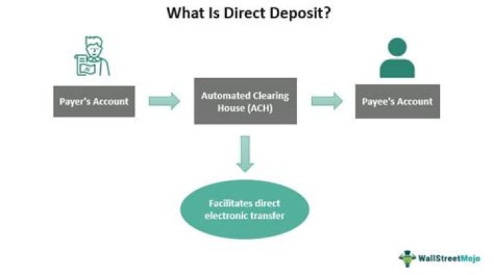 What does direct deposit reversal mean?