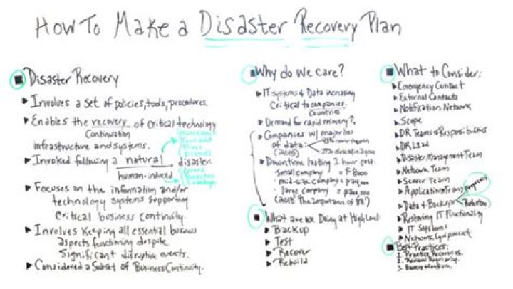 What does disaster recovery plan include?