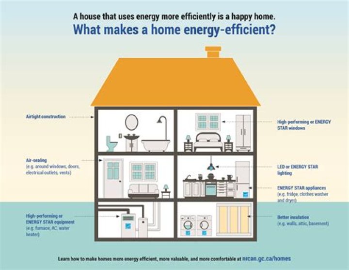 What does efficiency mean in apartment?