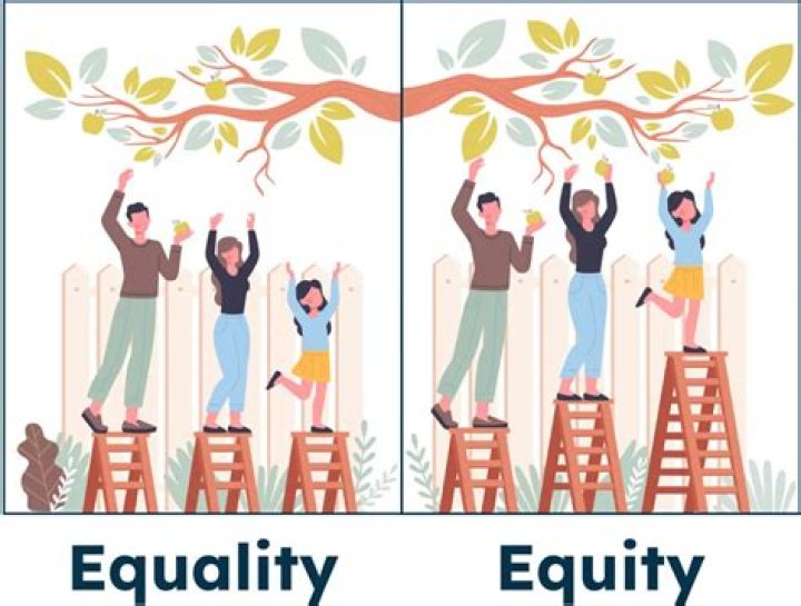 What does equity mean for employees?